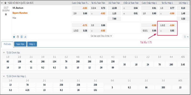 Ví dụ về hình thức cược O/U 1.75
